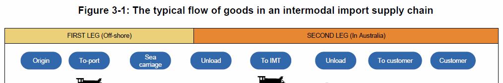 International container terminal operations have