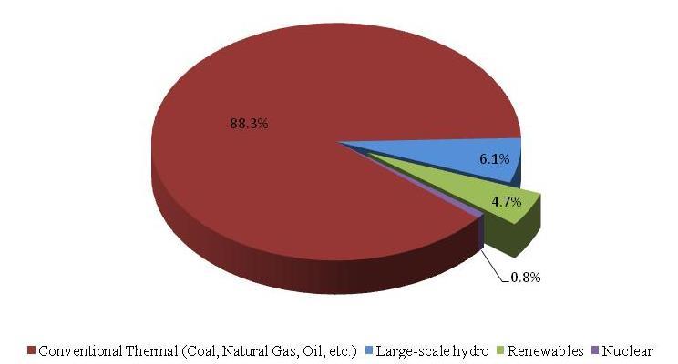 Waste as energy source (Renewable) energy in Japan Biomass Strategy Feed-in Tariff