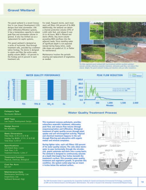 How to Read this Report Between September 24 and August 25, researchers evaluated 12 stormwater treatments for water quality performance and storm volume reduction during 11 rainfall-runoff events