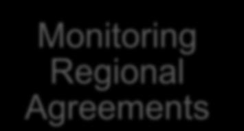 Investment Data Introduction & Policy Rationale Monitoring Regional