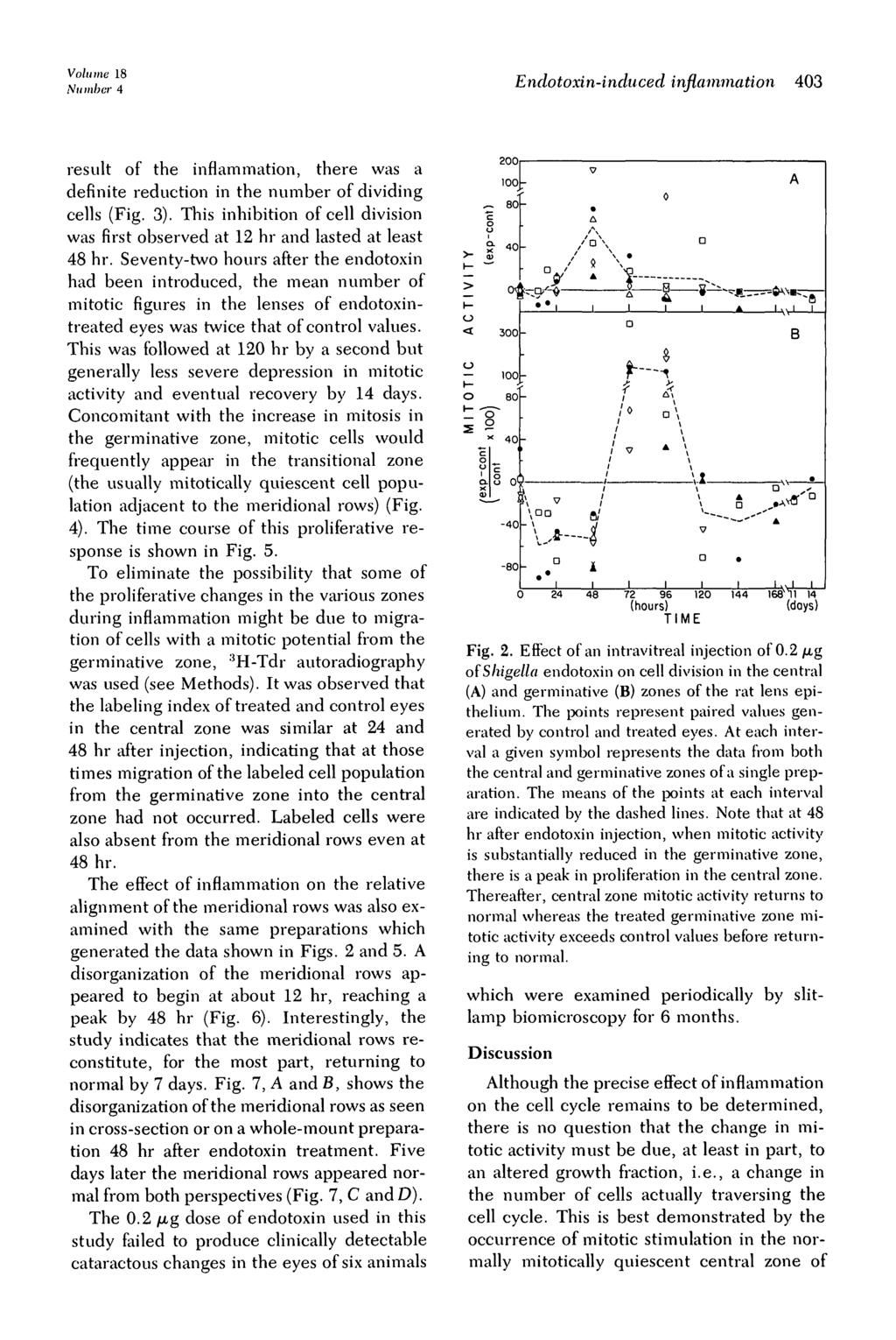 Volume 18 Number 4 Endotoxin-induced inflammation 403 result of the inflammation, there was a definite reduction in the number of dividing cells (Fig. 3).