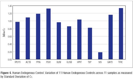 Human Endogenous Control Plate <0.