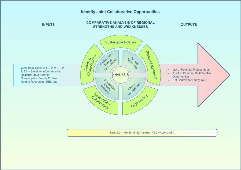 1.2. Stage 1 Identify Joint Collaborative