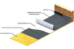 The unique FleeceBack membrane allows easy installation onto a variety of deck surfaces resulting in a system suitable for overlayment of existing surfaces, roof renovation and new projects, in small