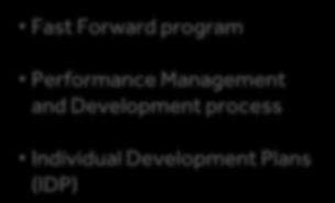 trainee program Talent acquisition program Internal promotions Fast Forward