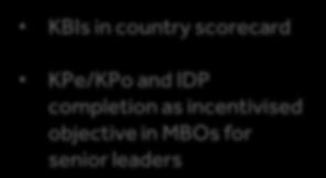 Plans (IDP) KBIs in country scorecard KPe/KPo and IDP completion as incentivised
