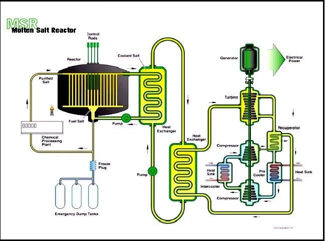 Gas Fast Reactor Open fuel