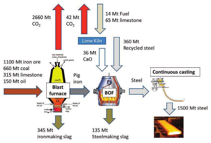 ation, circulating fluidised bed gasification of waste, and advanced modelling of industrial processes, mainly for energy and metallurgical applications.