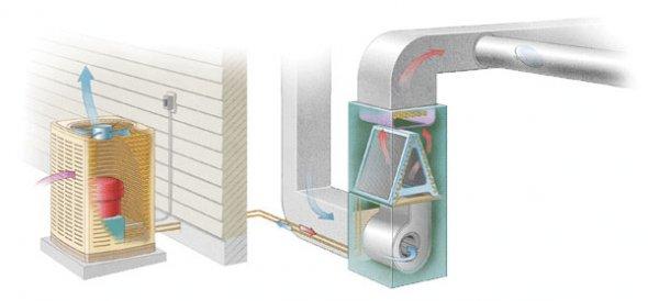 Heat & Heat Pumps A heat pump does not create heating or cooling energy.