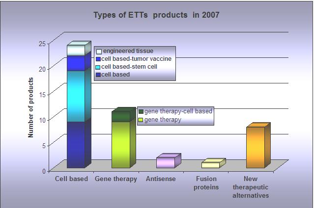 Overview of Emerging Therapies and Technologies