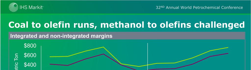 Coal/methanol economics also play an interesting role over the next few years in respect to ethylene and ethylene derivative supply.