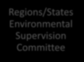 Environmental Supervision Committee Urban and