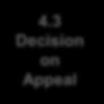 Appeal Chart 4.0 Appellant 4.0 File Appeal The Ministry 4.
