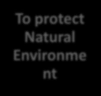 protect Natural Environme nt To safeguard our