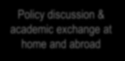 Policy discussion & academic