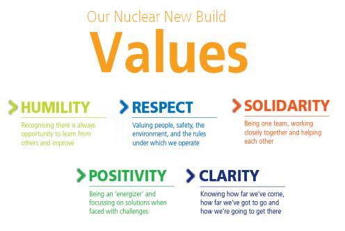 HPC Project Values & Disciplines The