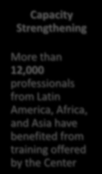 More than 12,000 professionals