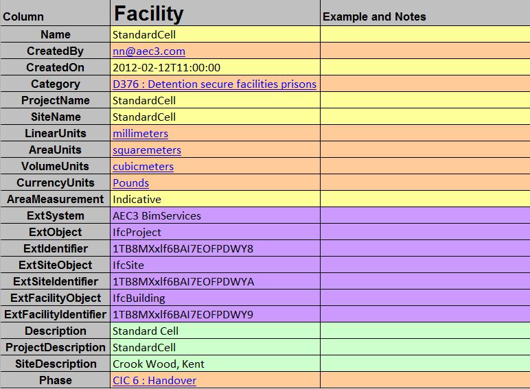 The scope of the information exchange What is the facility? What is the site? Is there a project?