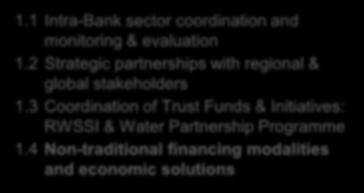 4 Non-traditional financing modalities and economic solutions 2.1 Strategic work, new knowledge, tools on water supply, sanitation, water resources etc. 2.2 Support regional hubs on: complex projects; and on strategies 2.