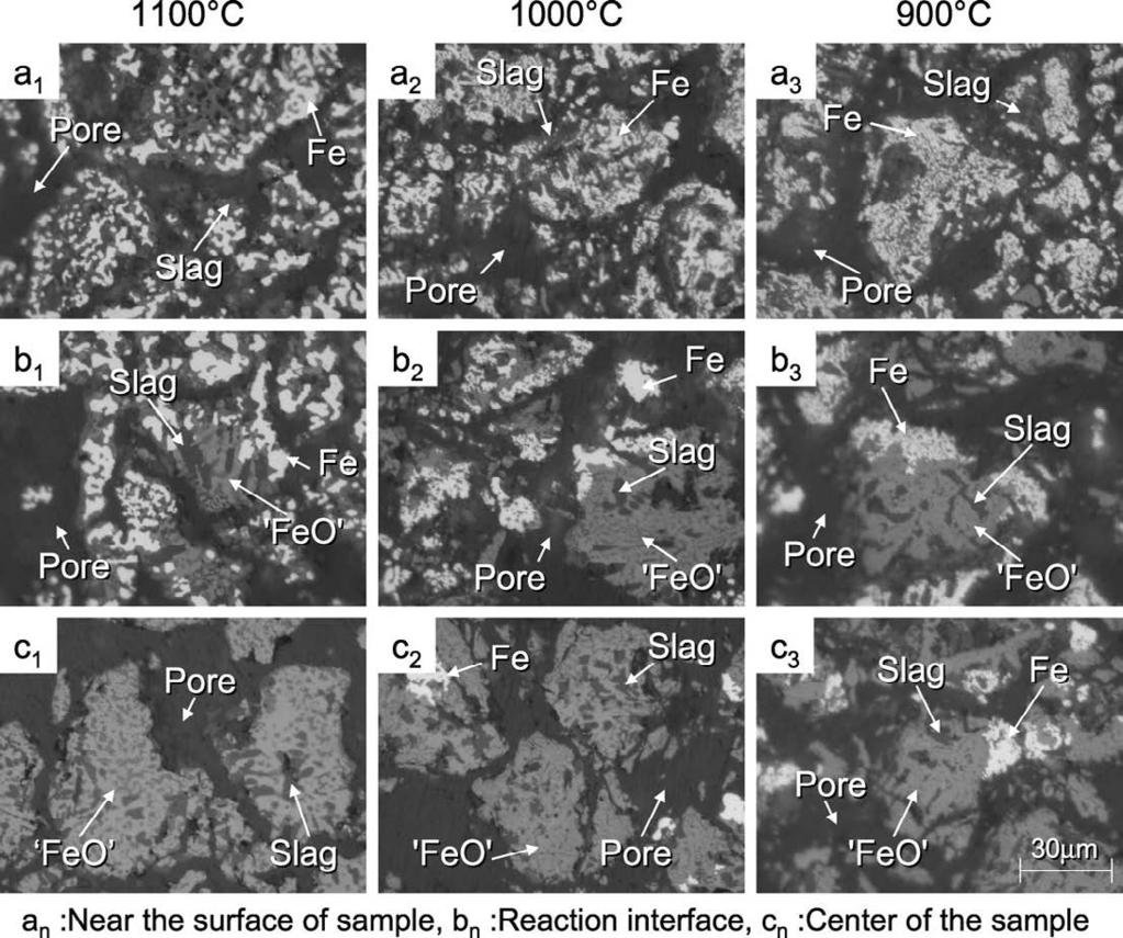 Fig. 15. Temperature dependency of chemical reaction rate constants k c. Fig. 13. Microstructure of calcium ferrite samples partially reduced with CO CO 2 gas mixture of intermediate CO%. Fig. 16.