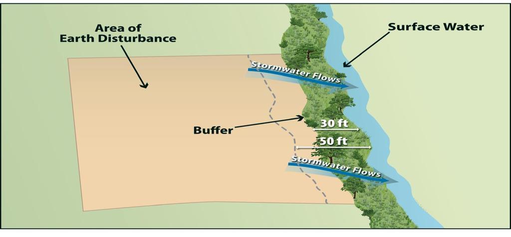 disturbed and all ephemeral streams. If your disturbing activities will be adjacent to the waters of the State, a vegetated buffer of at least 50 feet is required. Figure 4.