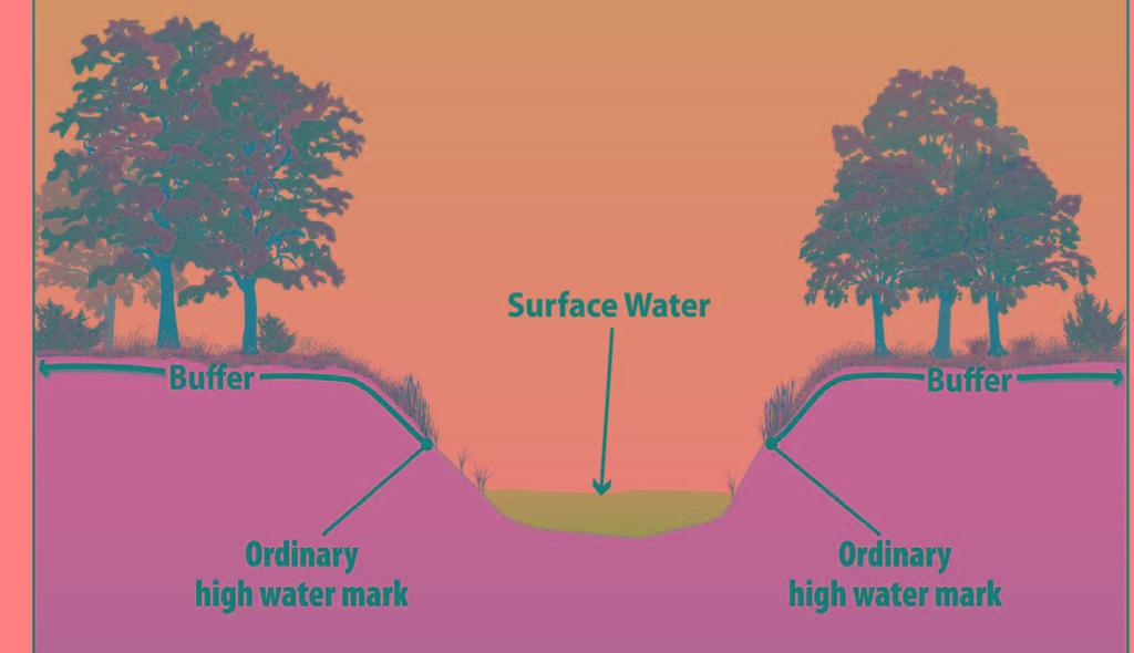 This image shows buffer measurement from the ordinary high water mark of the waterbody, as indicated by a clear natural line impressed on the bank, shelving, changes in the character of the soil,