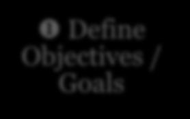 Decisions Define Objectives /
