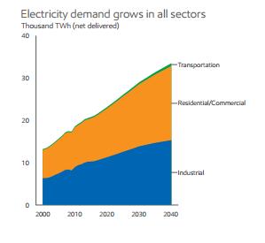electrification in developing countries