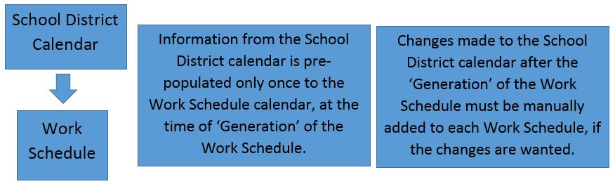 B. Key Concepts for RMTS Calendars Calendar Hierarchy: The calendars work in a hierarchical order.