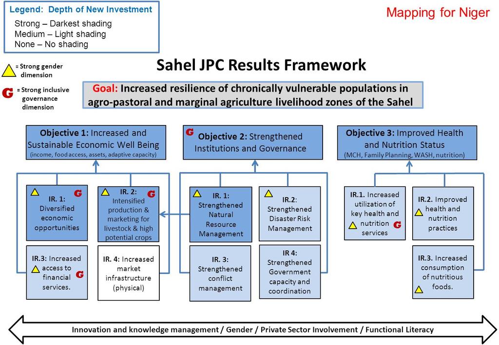 JPC Results Framework New and existing
