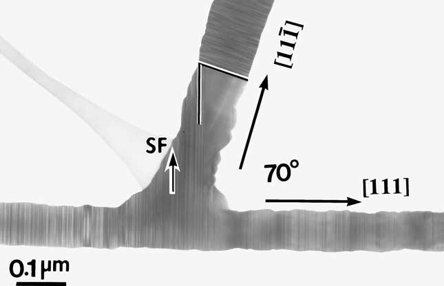 nanorod in (b). Figure 5 Morphology of the upper SiC nanorod growing on the bottom one at a 70 angle. Stacking faults denoted SF extend from the bottom one to the upper one.