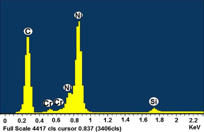 matrix grain sizes of deposited coatings Coating Particle content %vol. Grain size (nm) Hardness (HV) Ni 103 295 Ni SiC 9.3 20 538 Ni Cr 8.6 18 400 Ni SiC Cr 8.1 5.4 25 546 Fig.