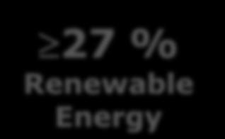 Energy 20 %