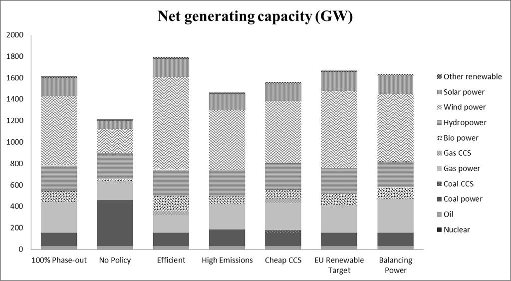 FP7-ENV-2012 Figure 3 Robustness: Net capacity