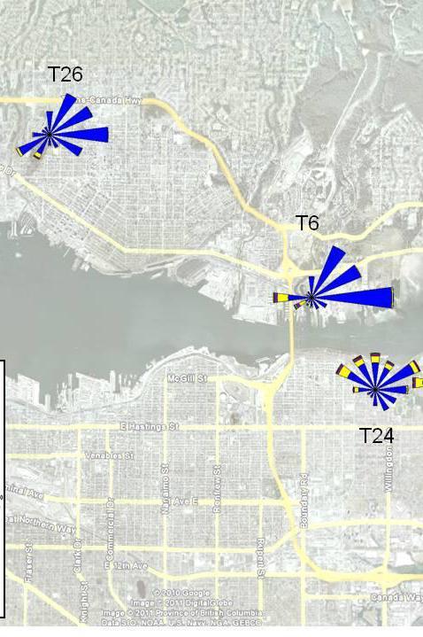 Burrard Inlet Area Local Air Quality Study p o r t m e t r o v a n c o u v e r.