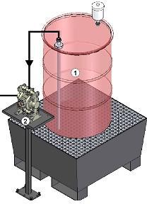 Recirculation pump Material