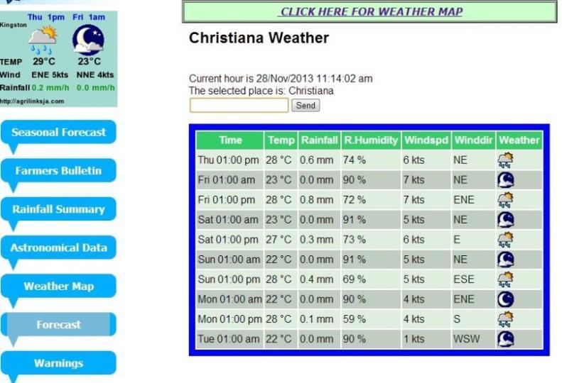 NEW PRODUCTS Real time Weather Forecast (Done for