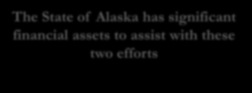 Alaska Gasline Development Corporation (AGDC) State funded Led by State of Alaska corporation (AGDC) whose mission is to commercialize North Slope gas resources The State of Alaska has significant