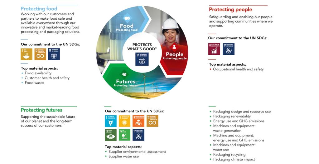 Our sustainability approach