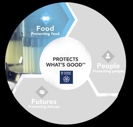 Protecting food Working with our customers and partners to make food safe and