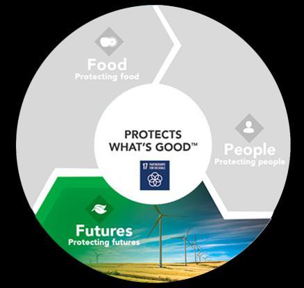 Protecting futures Supporting the sustainable future of our