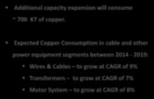 Power Sector - India 700 600 500 400 300 200 100 310 Capacity (GW) 278 588 250 200 150 100 50 0 Auxiliary Power Equipment segment Copper Consumption (KT) 2014 2015 2016 2017 2018 2019 2020 0