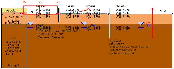 Next, we provide the steps in each construction stage, in order to simulate the project in DeepEX. Stage 0 (Figure 14) 1. Define the soil properties 2.