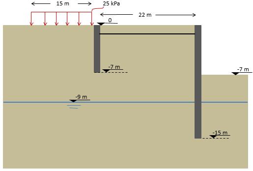 A. Project description In this example we will design a dead man sheet pile wall, supporting a 7 m excavation. Figure 1 below presents the project model.