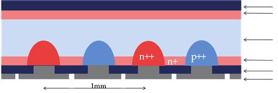 C.E. Chan et al. / Energy Procedia 27 ( 2012 ) 543 548 545 wafers were used with no texturing on the front surface, with the initial aim of achieving high open circuit voltages as proof of concept.