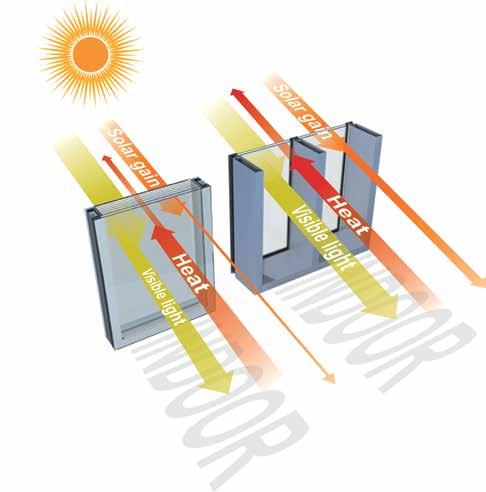SUPERIOR ENERGY EFFICIENCY Qbiss Air is the only glass curtain wall system in the world, which provides superior energy efficiency whilst maximizing the prevention of excessive solar heat gain and