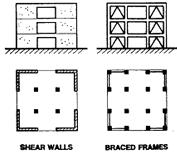Regular Building Configurations Shear