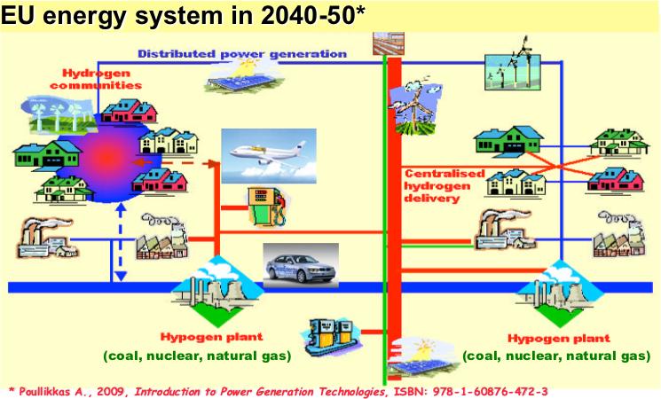 Future energy systems
