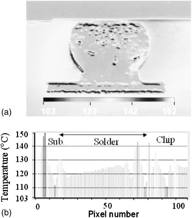 Plan-view SEM images showing the morphology of the contact opening after stressing by 5 10 3 A/cm 2 at 150 C for 218 h (a) on the anode/chip side and (b) on the cathode/chip side.