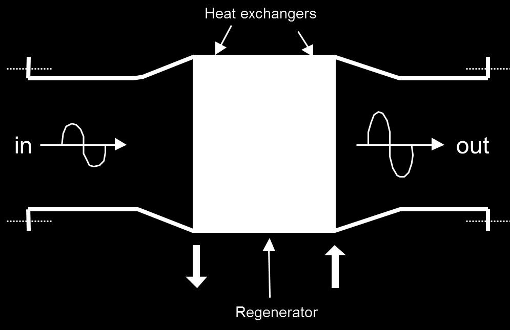 gain equals the ratio of the absolute temperatures